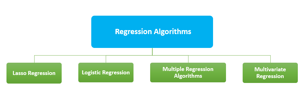 AI - Classification?