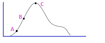 Hill Climbing Algorithm in AI