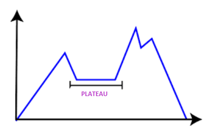 Types of Hill Climbing Algorithm in AI