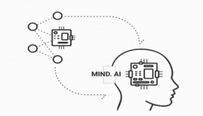 Types of artificial intelligence