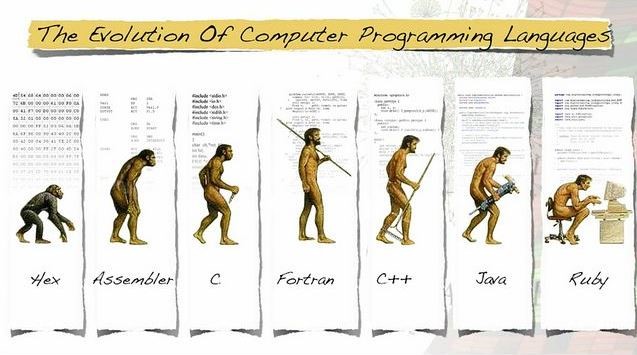 History Programming Languages