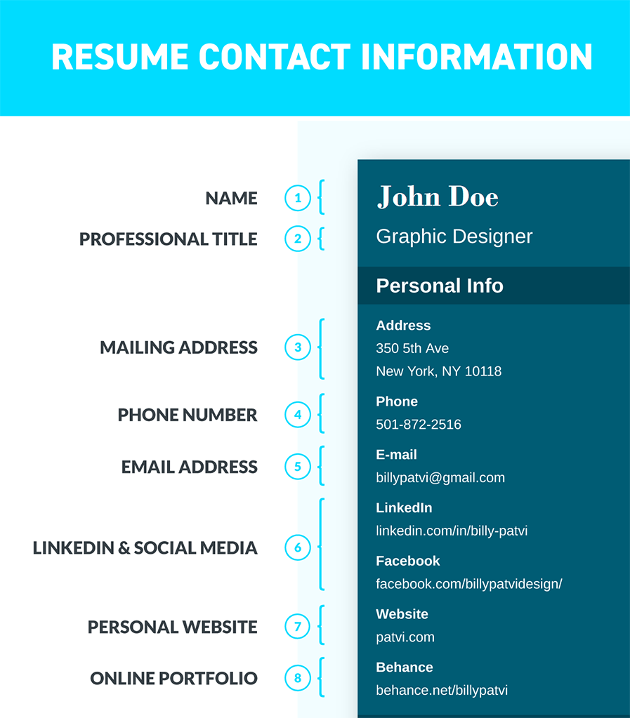 Select a Good Resume format