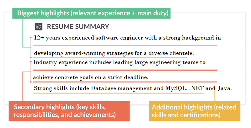 Select a Good Resume format