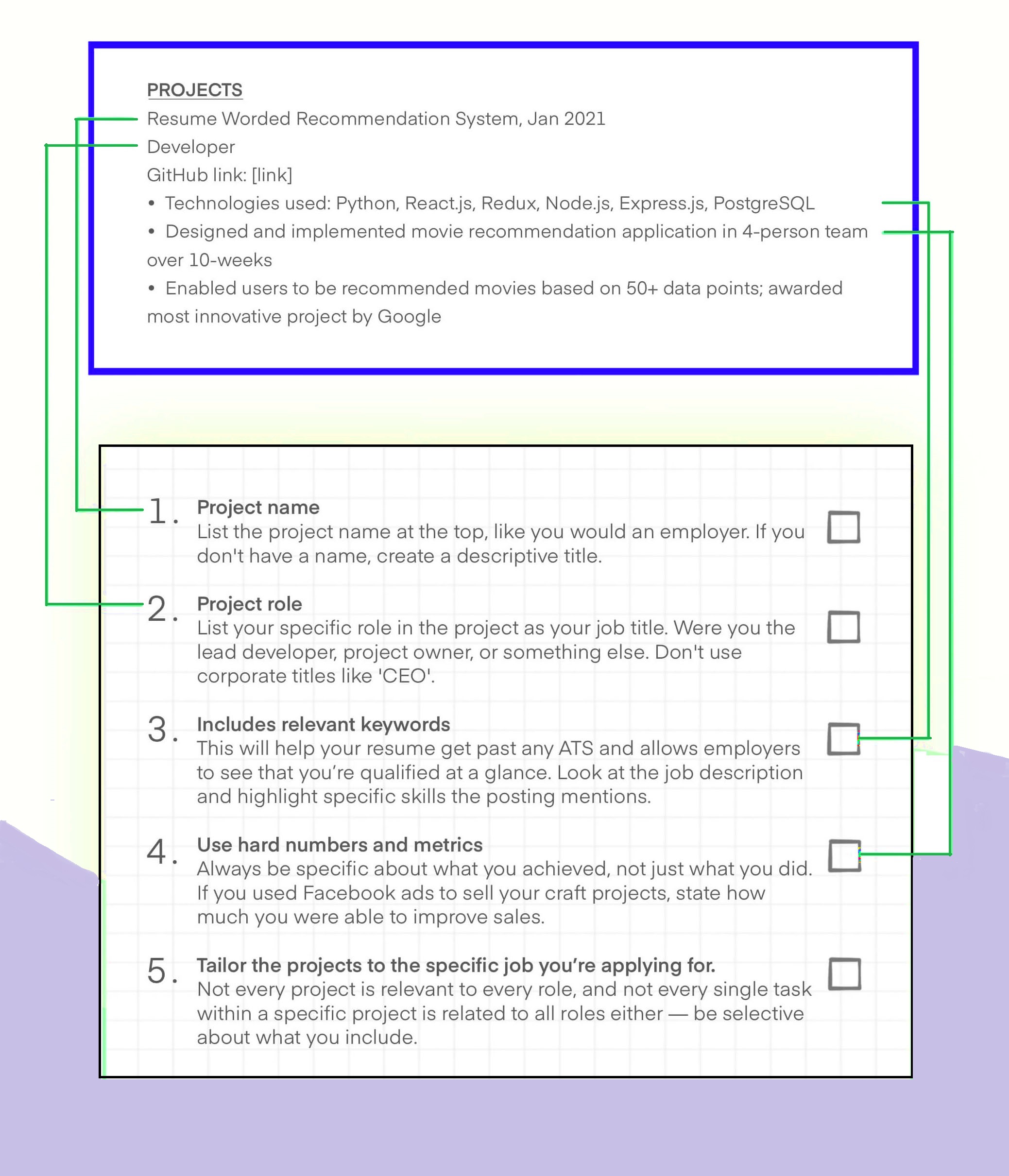 Select a Good Resume format