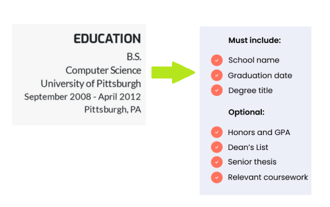 Select a Good Resume format