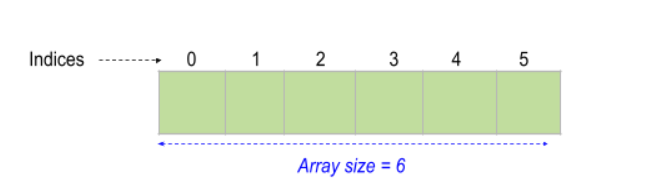 Array