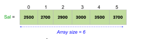 Array