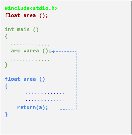 retrun statement in c