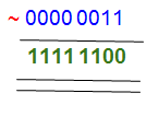 Binary Ones Complement Example