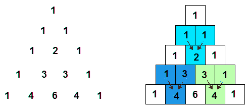 interchange diagonals of matrix