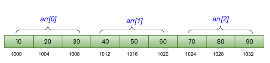 Array Pointer