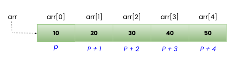 Array Pointer