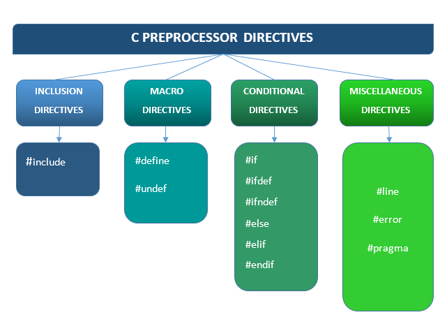 Preprocessors