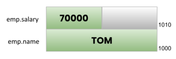 Structures as function arguments