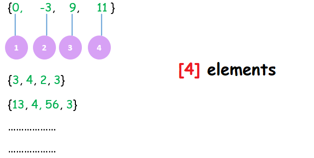 Multi-dimensional arrays in C++
