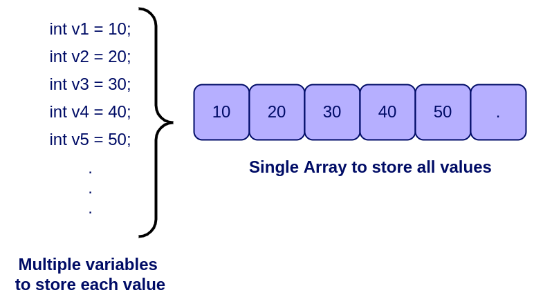 Arrays in C++