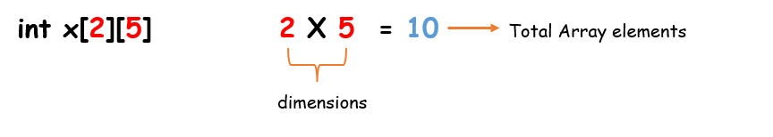 Multi-dimensional arrays in C++