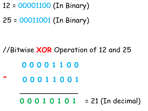 Bitwise XOR Operator in C++ -Truth Table