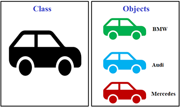 Object Oriented Programming concepts in C++ 