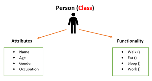 Object Oriented Programming concepts: Student Class in C++
