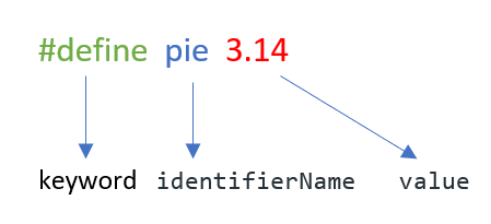How we will define a constant?