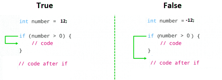if control flowchart