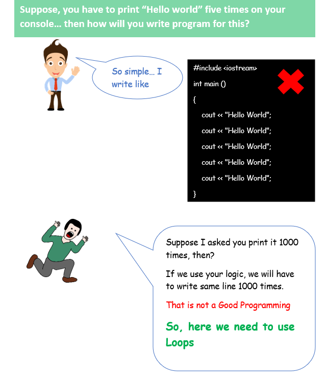 Loop Statements in C++