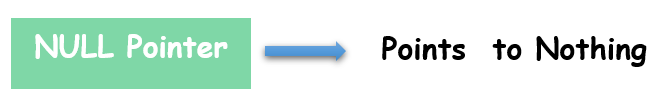 C++ NULL Pointer
