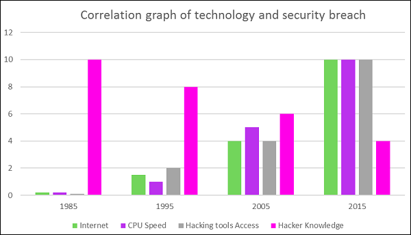 Cyber Security Introduction