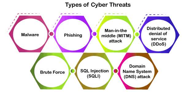 Cyber Security Introduction