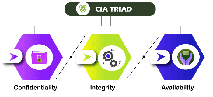 Cyber Security Introduction