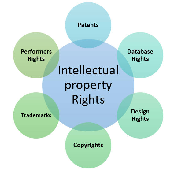 Cyber security Standards