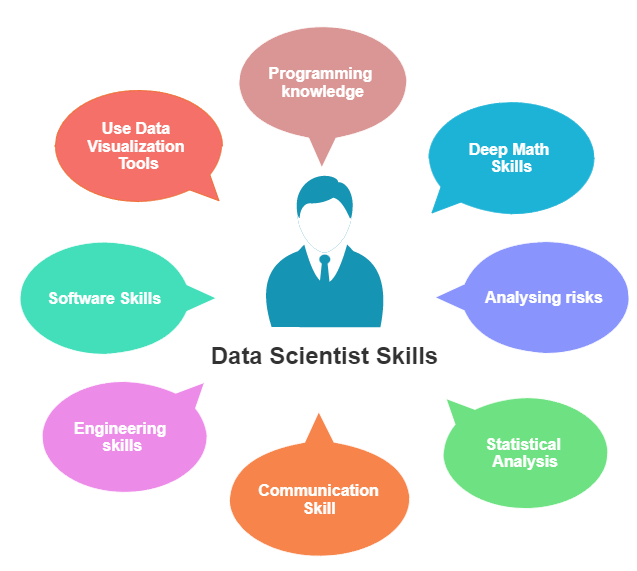 Data Scientist Job Role, Responsibilities, Salary and Skills Required