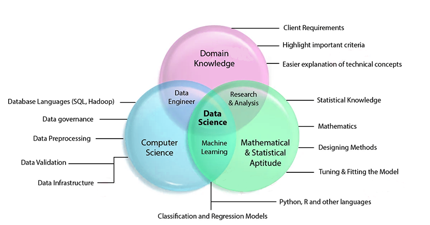 Introduction to Data Science