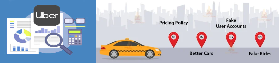 Introduction to Data Science :Uber Data Analysis to predict pricing