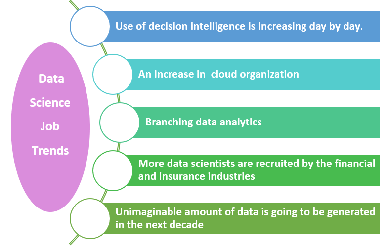 Data science job trends Graph 