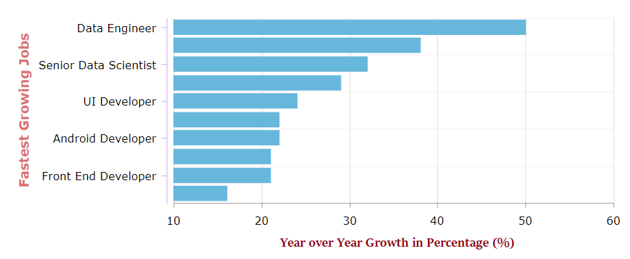 Data science job trends Graph 