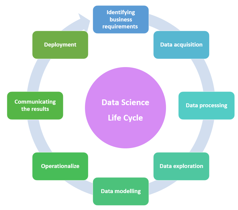 Introduction to Data Science :Uber Data Analysis to predict pricing