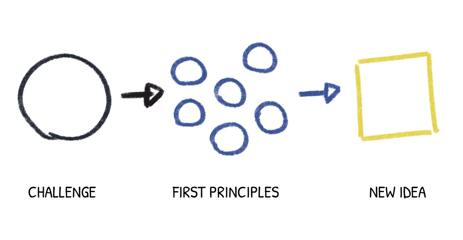 Traditional approach vs first principle approach