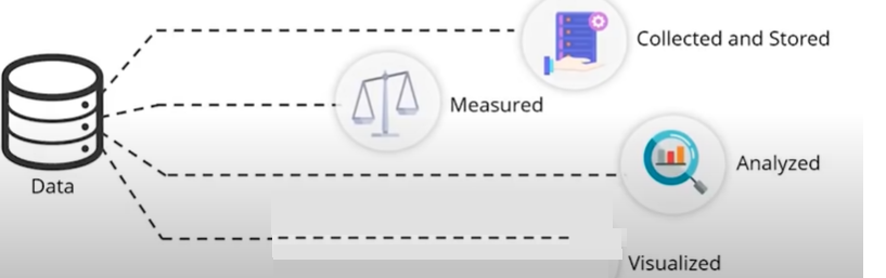 What do you mean by data in terms of statistics?