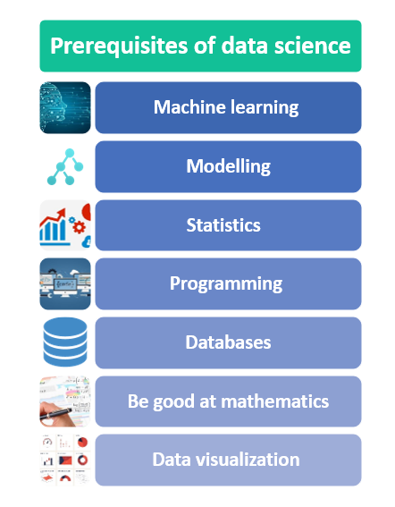Prerequisites of data science