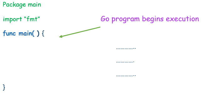 GO : Functions