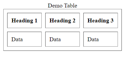 HTML Table