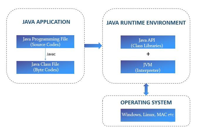 Java JVM