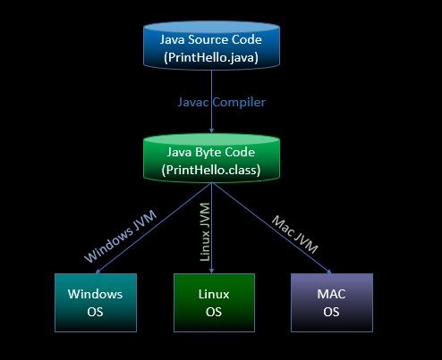 Key Features of Java