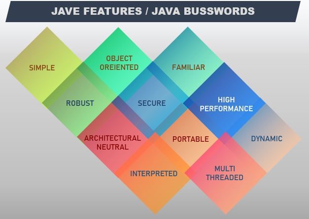 Key Features of Java