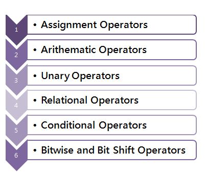 operators classification
