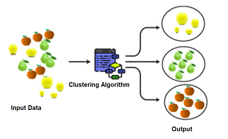 Clustering