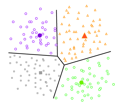 Clustering