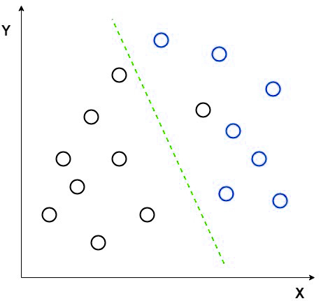 discriminant